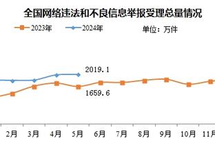 在英超遇到的最难对付的对手是谁？丹-伯恩：萨卡，一直如此